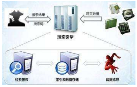 灵武市网站建设,灵武市外贸网站制作,灵武市外贸网站建设,灵武市网络公司,子域名和子目录哪个更适合SEO搜索引擎优化