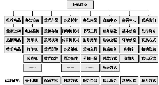 灵武市网站建设,灵武市外贸网站制作,灵武市外贸网站建设,灵武市网络公司,助你快速提升网站用户体验的4个SEO技巧