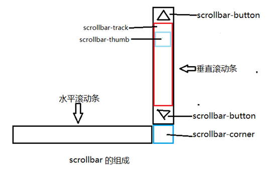 灵武市网站建设,灵武市外贸网站制作,灵武市外贸网站建设,灵武市网络公司,深圳网站建设教你如何自定义滚动条样式或者隐藏